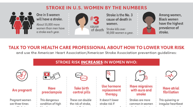 Infographic: Why Women Have High Risks Of Stroke